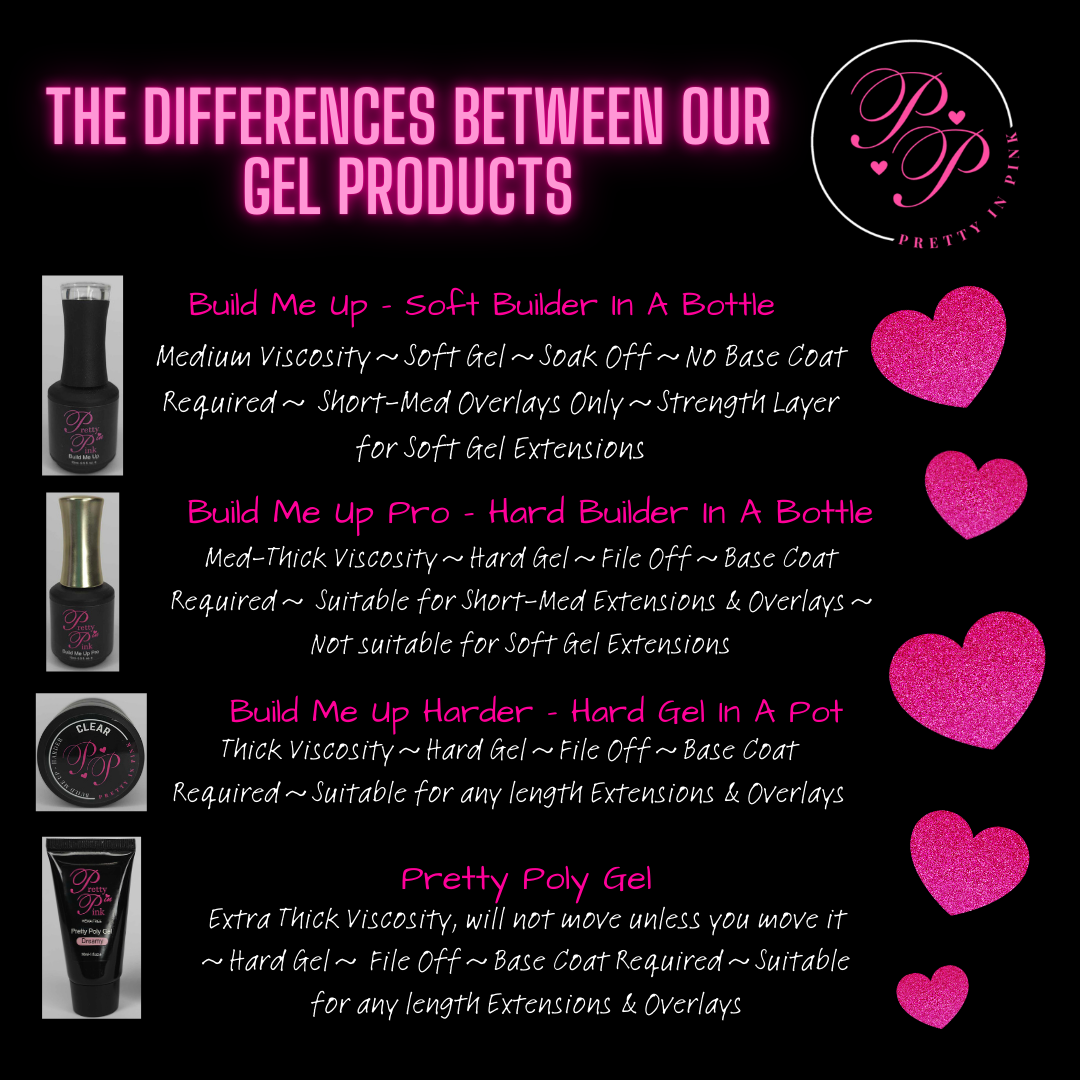 Pretty Poly Gel Starter Kit (Basic)